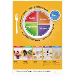 Myplate Poster